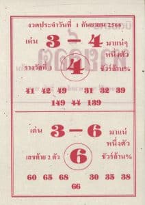 Read more about the article หวยล็อต 1/9/66