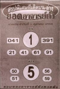 Read more about the article หวยยอดอาจารย์ดัง 1/10/66 สรุปเลขเด็ดยอดอาจารย์ดังเข้าทุกงวด