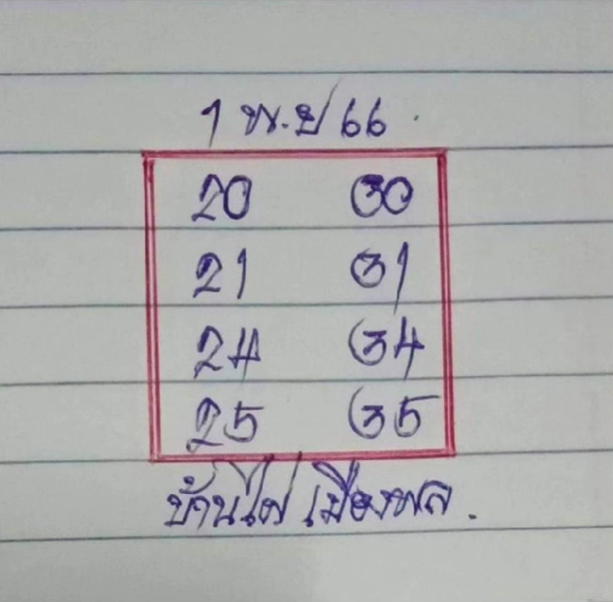 You are currently viewing หวยบ้านไผ่เมืองพล 1/11/66 สรุปชุดเลขเด็ดบ้านไผ่เมืองพล