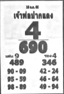 Read more about the article หวยหลวงพ่อปากแดง 16/10/66 สรุปหวยหลวงพ่อปากแดงงวดนี้