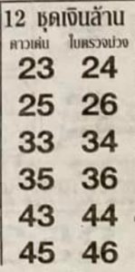 Read more about the article หวย 12 ชุดเงินล้าน 16/3/67