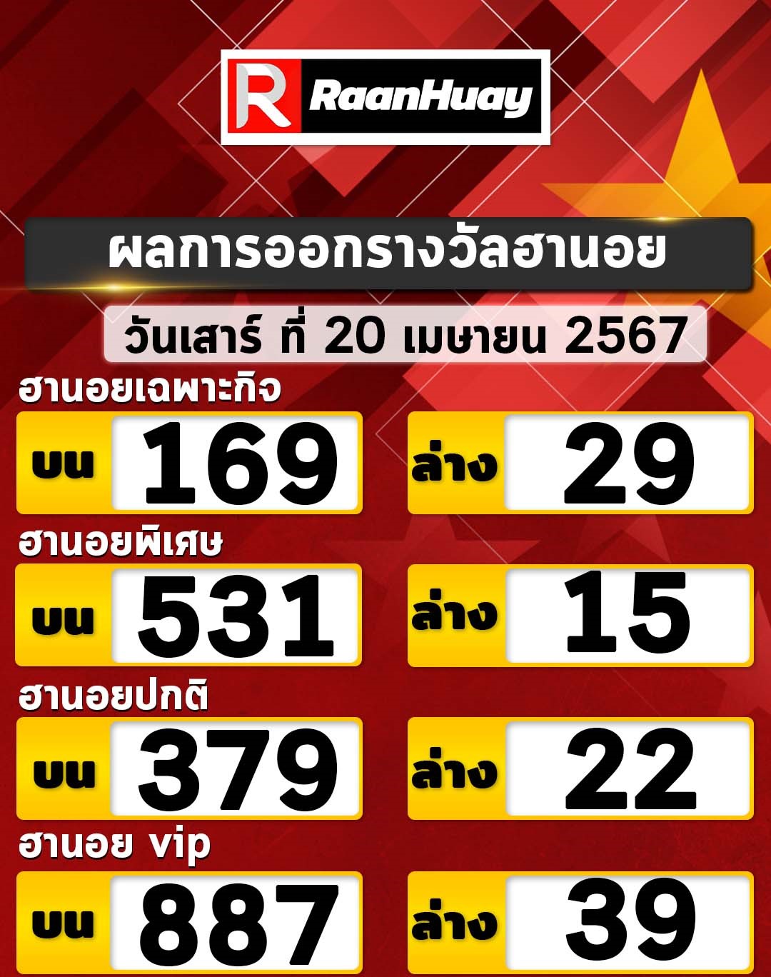 You are currently viewing ผลหวย “ฮานอย” ประจำวันที่ 20/04/67