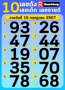 Read more about the article 10 อันดับ “เลขเด็ด” 16/07/67 แม่ค้าหวยบอก “เลขดัง” raanhuay 16 กรกฎาคม 2567