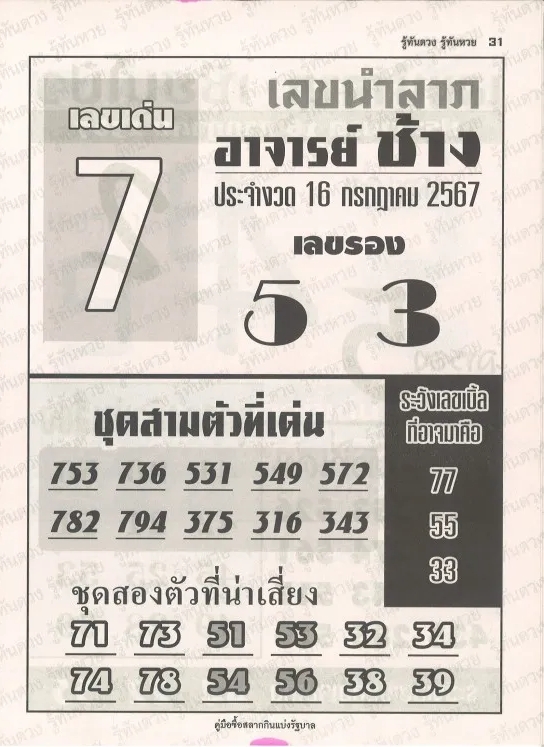 Read more about the article หวยอาจารย์ช้าง 16/7/67