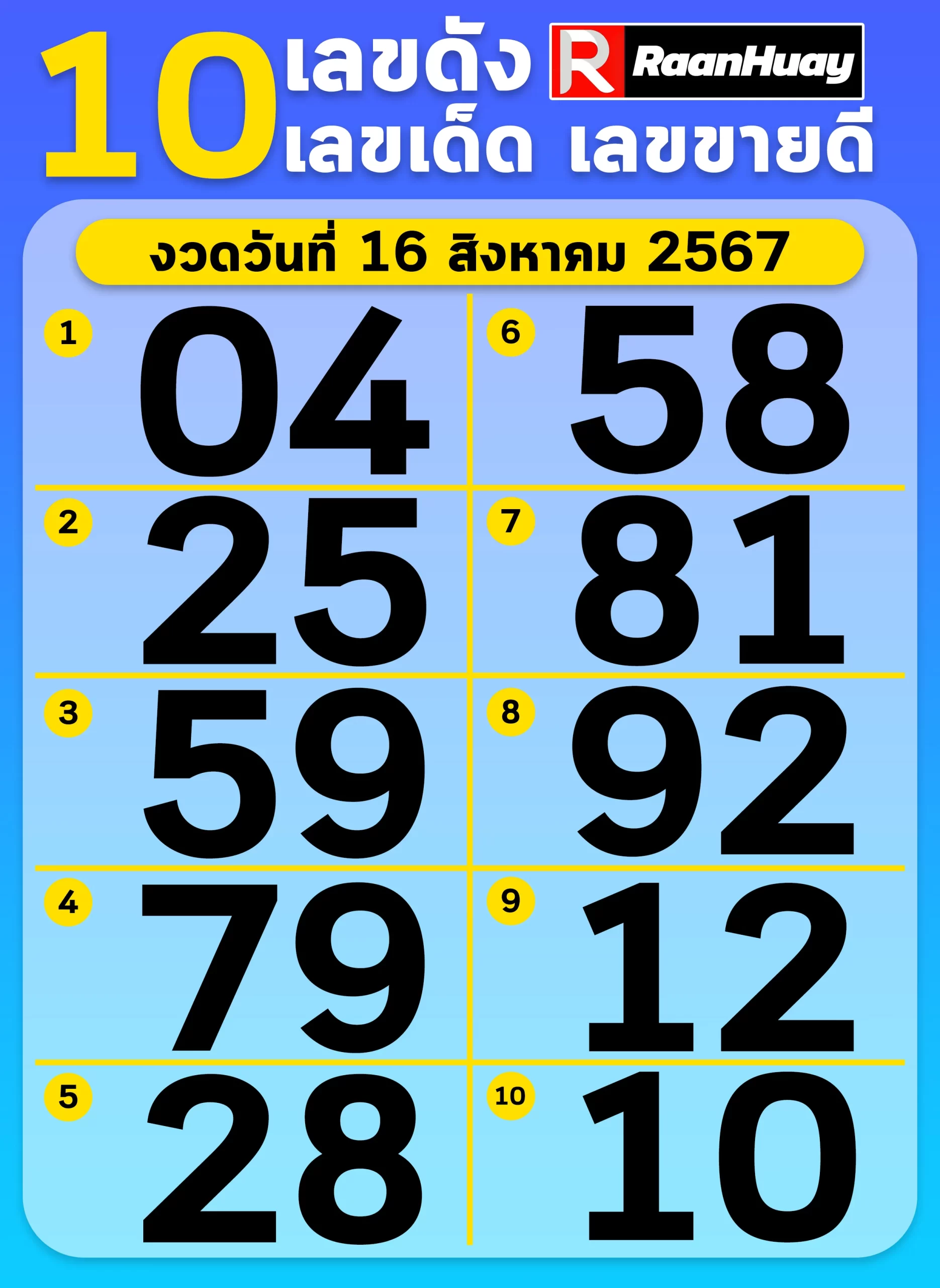 You are currently viewing 10 อันดับ “เลขเด็ด” 16/08/67 แม่ค้าหวยบอก “เลขดัง” raanhuay  16 สิงหาคม 2567 