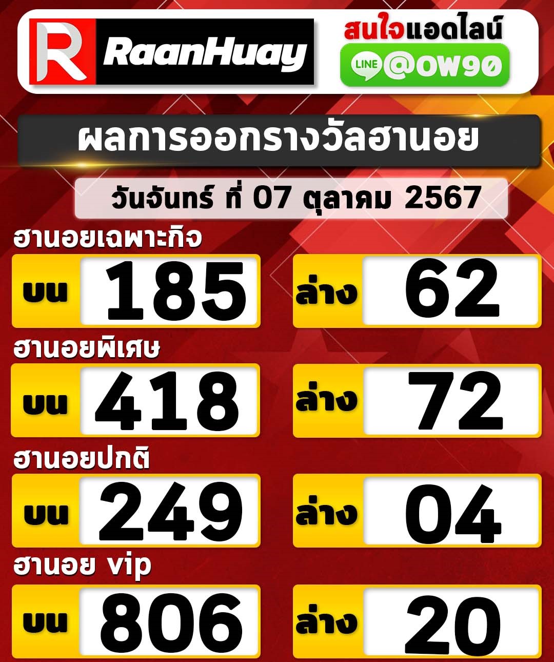 You are currently viewing ตรวจหวยฮานอย 07/10/2567 ฮานอยวันนี้ ผลหวยฮานอยล่าสุด 07 ตุลาคม 2567