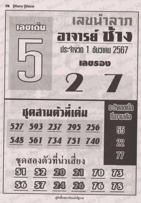 Read more about the article หวยอาจารย์ช้าง 1/12/67