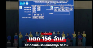 Read more about the article แตก 156 ล้านบาท! สลากดิจิทัล งวด 1 ธ.ค. 67 มีเศรษฐีรวยคนเดียวจุก ๆ 72 ล้าน