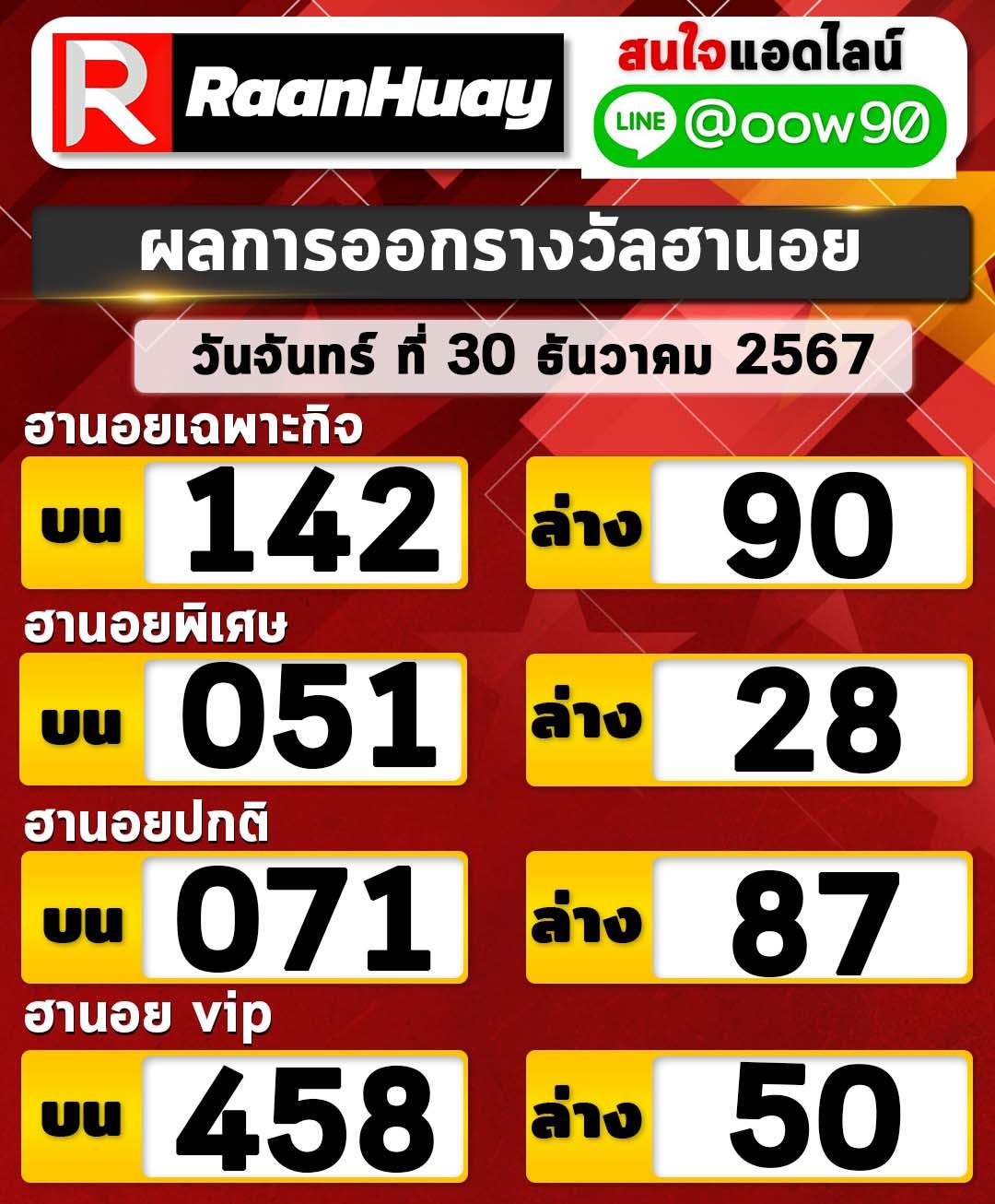 Read more about the article ตรวจหวยฮานอย 30/12/2567 ฮานอยวันนี้ ผลหวยฮานอยล่าสุด 30 ธันวาคม 2567