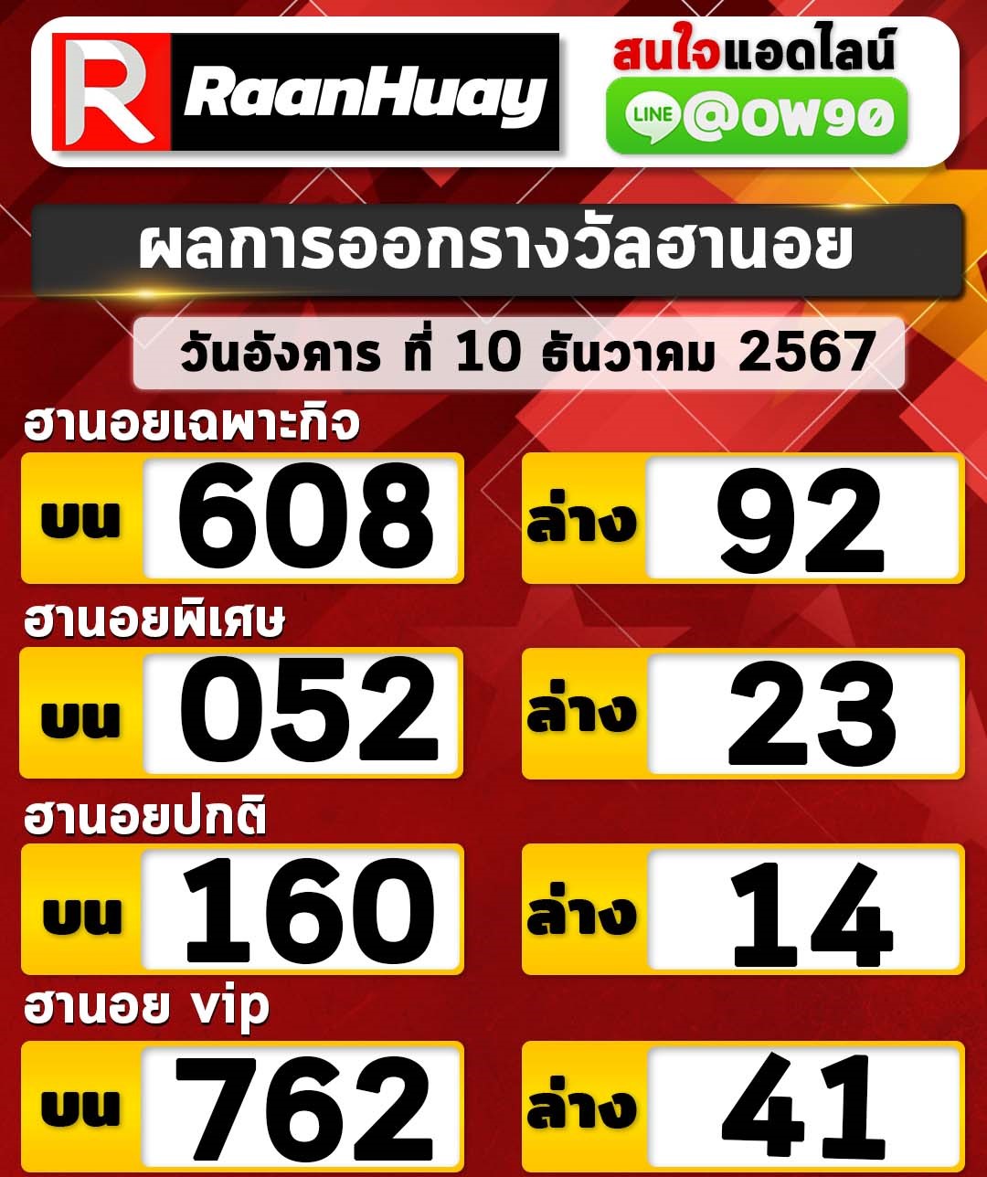 Read more about the article ตรวจหวยฮานอย 10/12/2567 ฮานอยวันนี้ ผลหวยฮานอยล่าสุด 10 ธันวาคม 2567