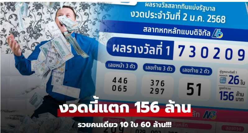 Read more about the article เศรษฐีปีใหม่! หวยเป๋าตังงวดนี้ แตกใหญ่ 156 ล้าน มีรวยคนเดียว 10 ใบ รับจุก 60 ล้านบาท