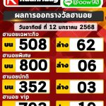 แนวทางหวยฮานอย 12/1/68 เลขหวยฮานอยแม่นๆ เลขเด็ด 12 มกราคม 2568