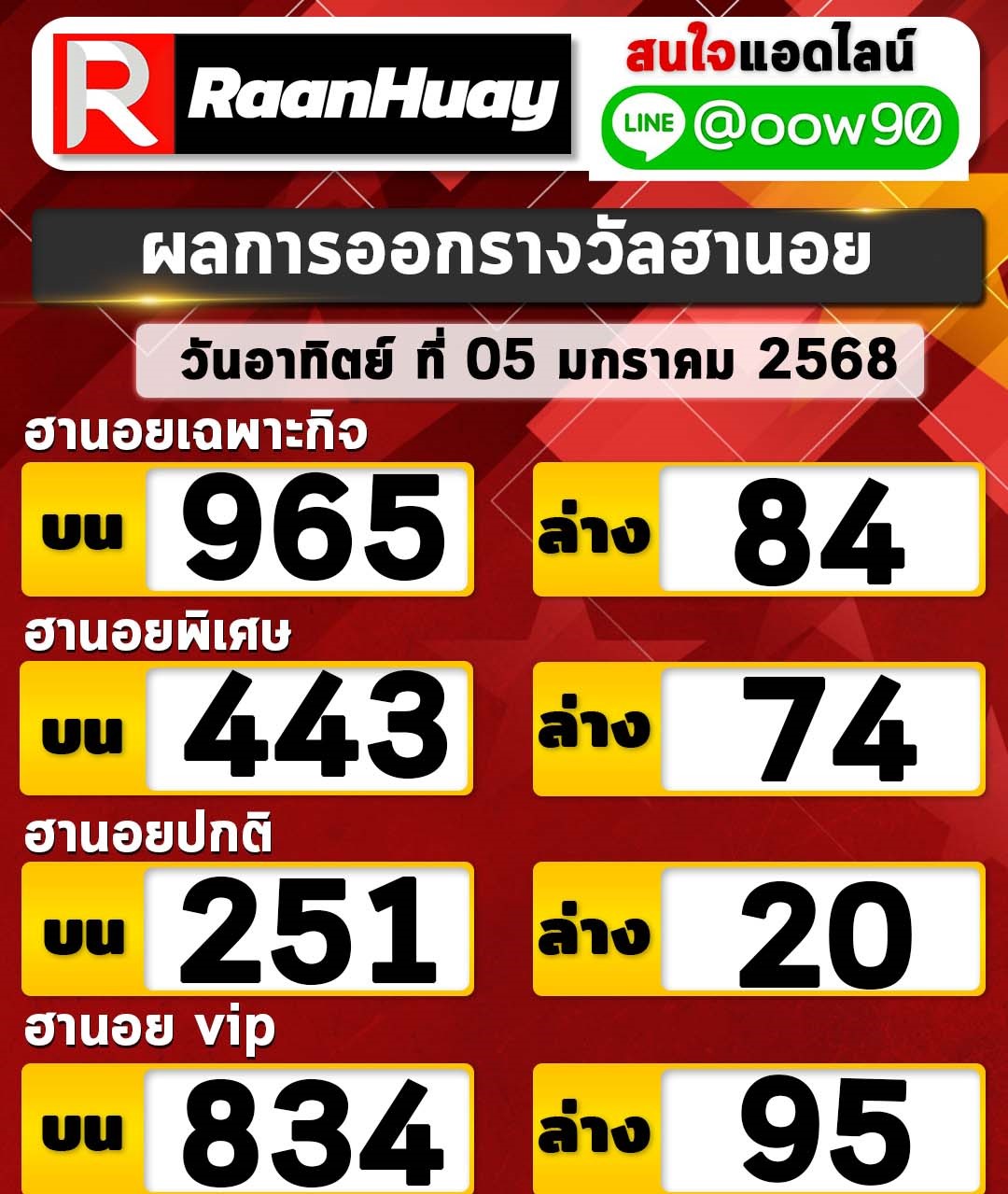 Read more about the article ตรวจหวยฮานอย 05/1/2568 ฮานอยวันนี้ ผลหวยฮานอยล่าสุด 05 มกราคม 2568