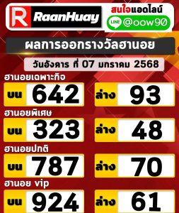 Read more about the article ตรวจหวยฮานอย 07/1/2568 ฮานอยวันนี้ ผลหวยฮานอยล่าสุด 07 มกราคม 2568