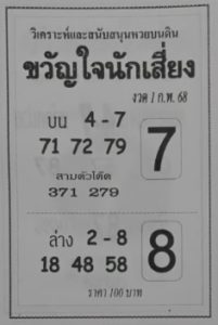 Read more about the article หวยขวัญใจนักเสี่ยง 1/2/68