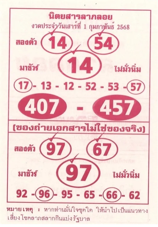 Read more about the article หวยลาภลอย 1/2/68