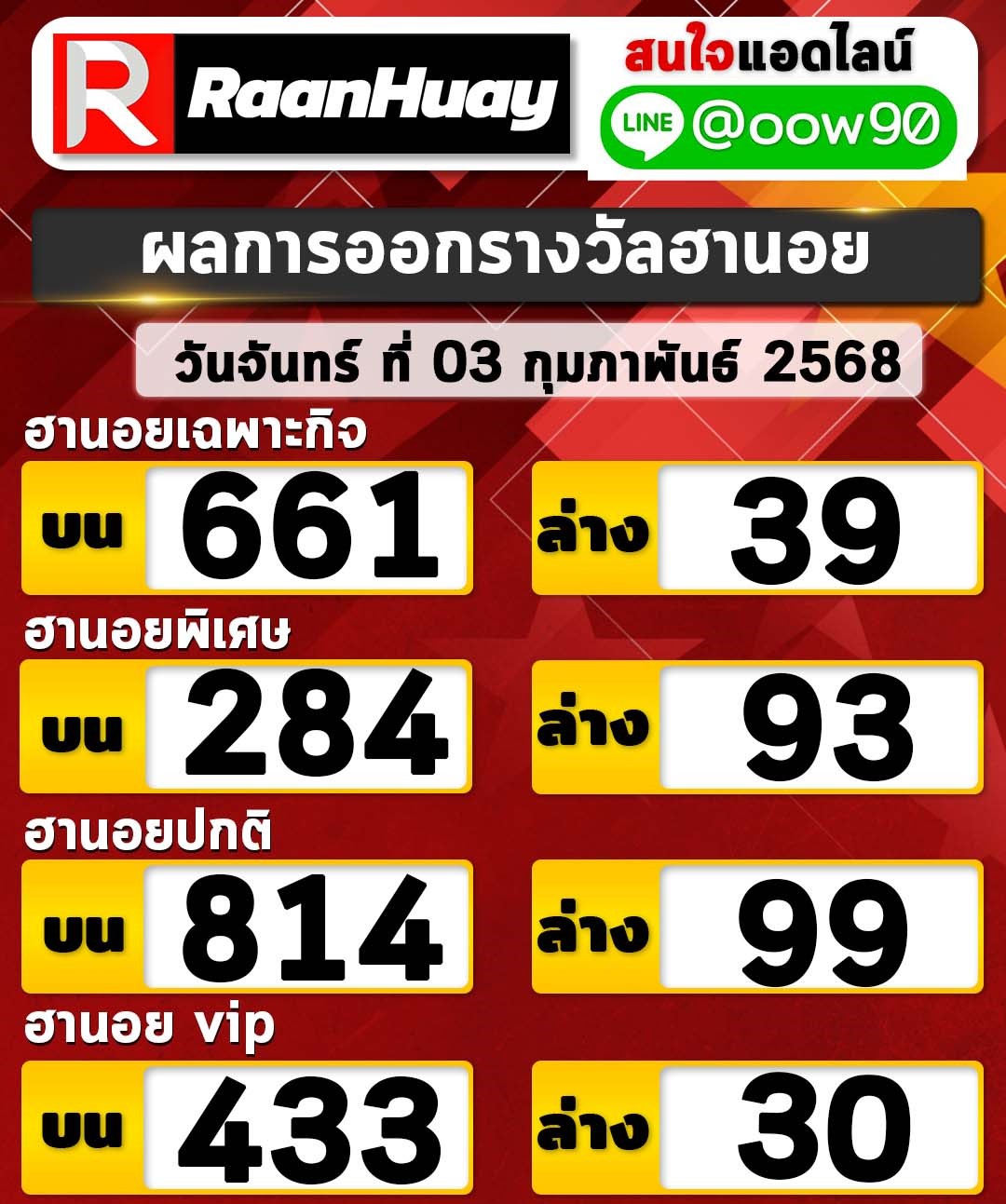 Read more about the article แนวทางหวยฮานอย 03/2/68 เลขหวยฮานอยแม่นๆ เลขเด็ด 03 กุมภาพันธ์ 2568