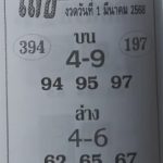 หวยเลขมงคลชัย 1/3/68