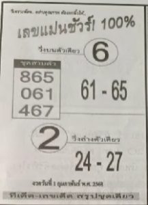 Read more about the article เลขแม่นชัวร์ 1/2/68